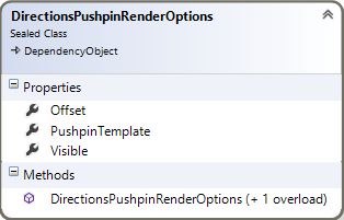 Class diagram of DirectionsPushpinRenderOptions class